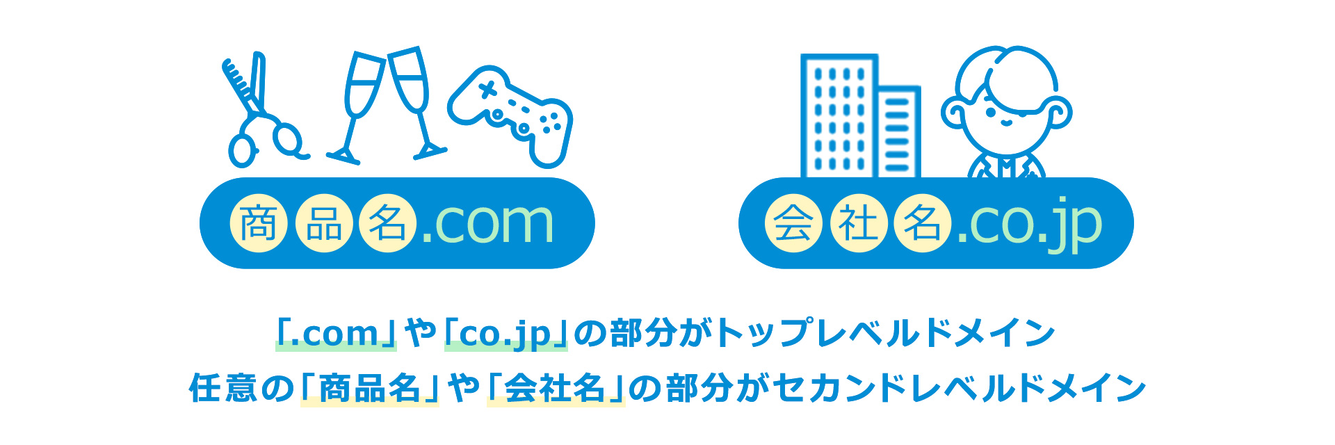 （例）[商品名].com、[会社名].co.jp